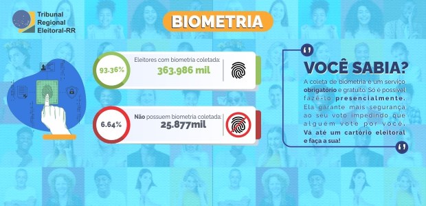 Dados Eleitorais - biometria - 22.07.2024