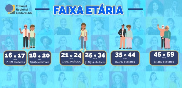 Dados Eleitorais - Faixa etária - 22.07.2024