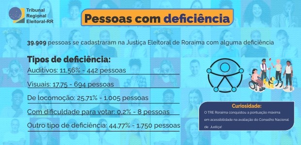 Dados Eleitorais - pessoas com deficiência - 22.07.2024