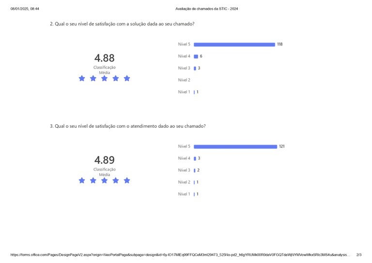 Na foto, imagem de avaliação de chamados da TIC do ano de 2024
